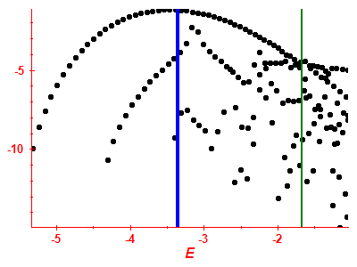 Strength function log